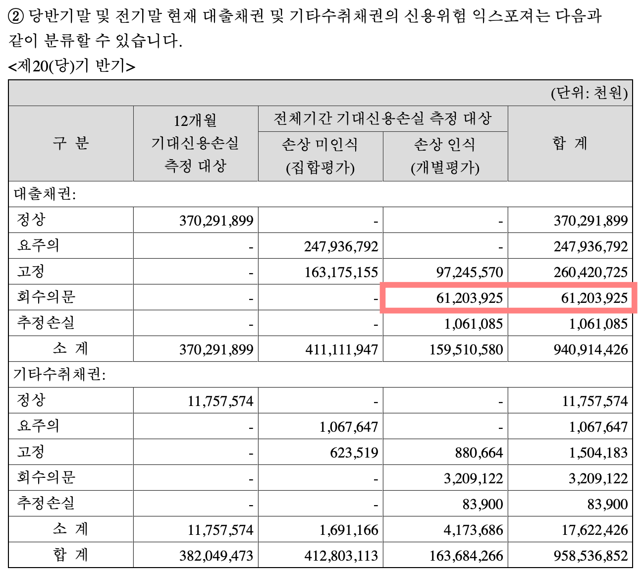 한국자산신탁 2020년 2분기 사업보고서