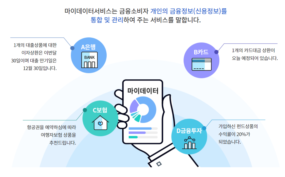 공공 마이데이터 서비스 활용&#44; 취소하기