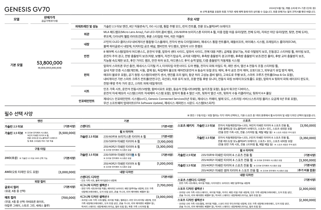 신형 제네시스GV70가격표