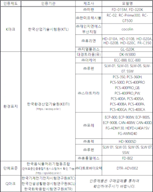 음식물 처리기 지원 모델