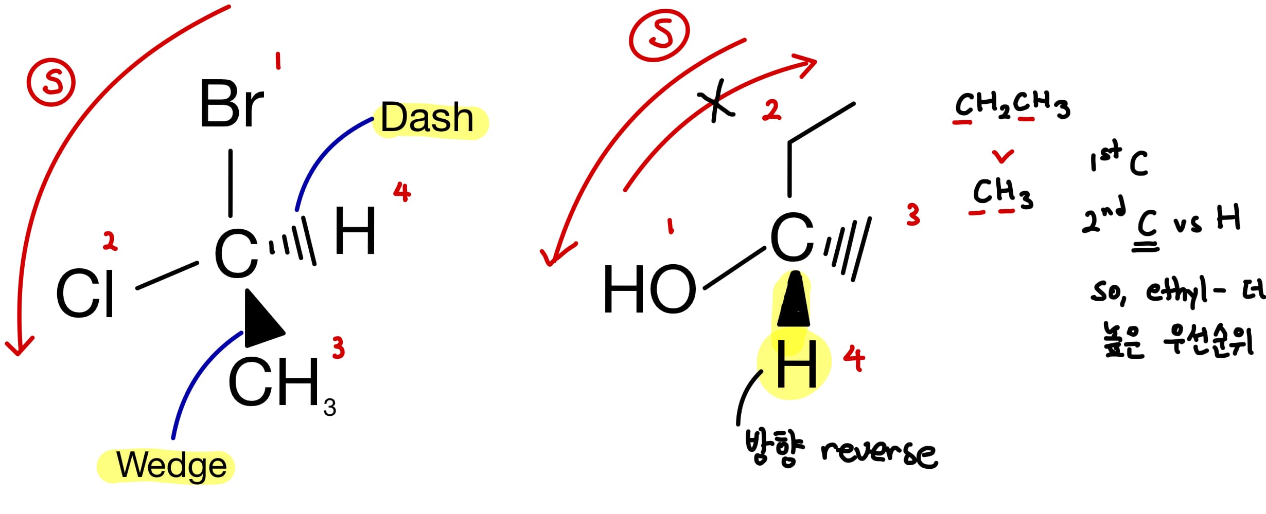  R,S configuration: R/S 체계
