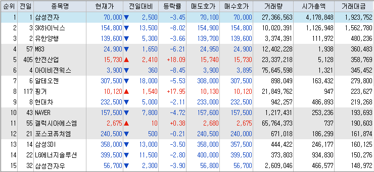 거래대금-상위-종목-리스트-캡처-이미지