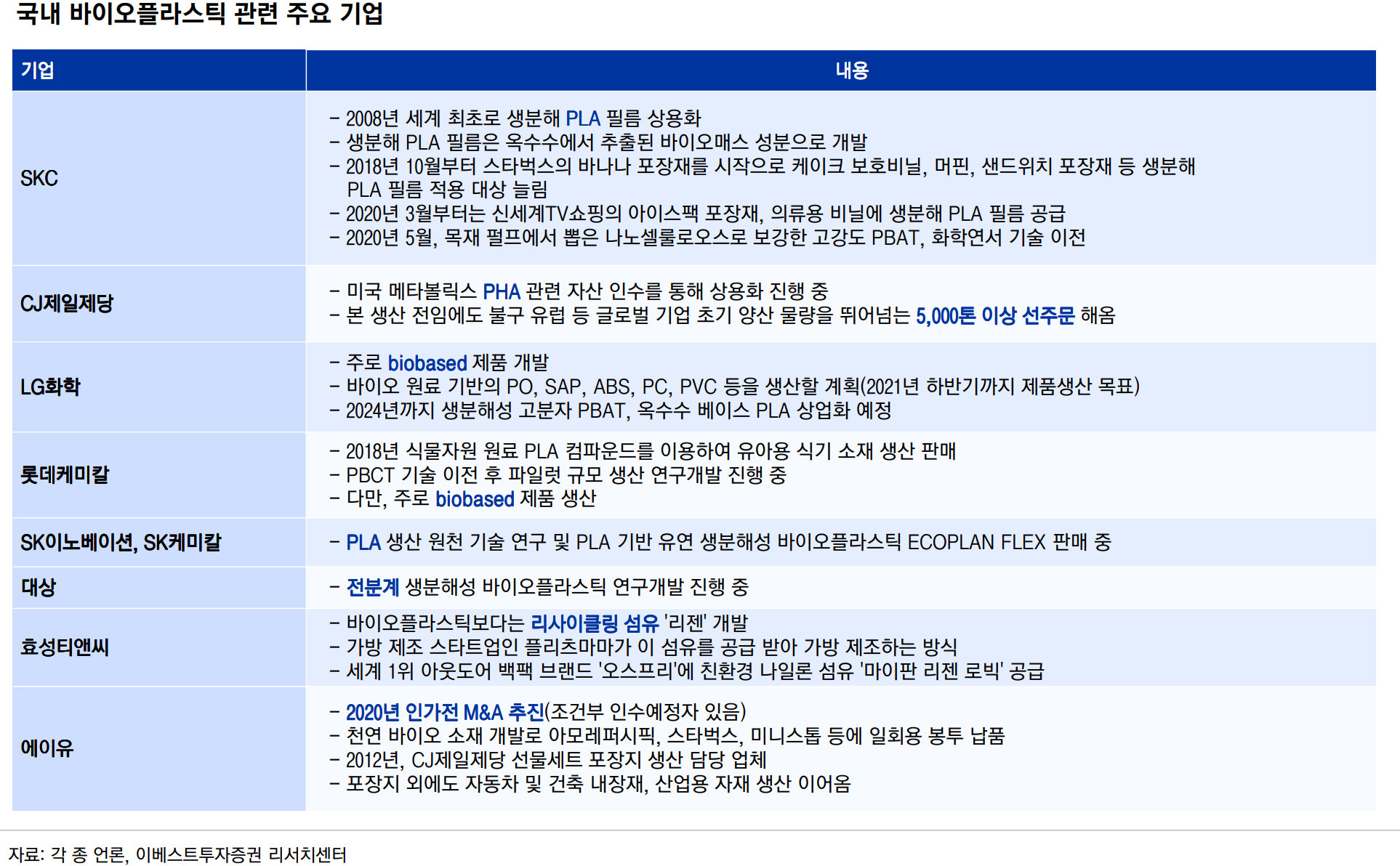 그린화학 이미지