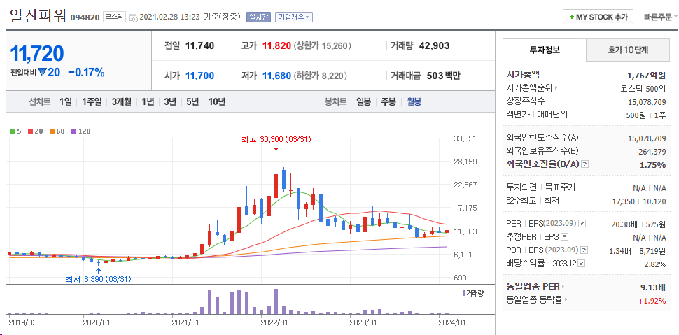 일진파워시세3