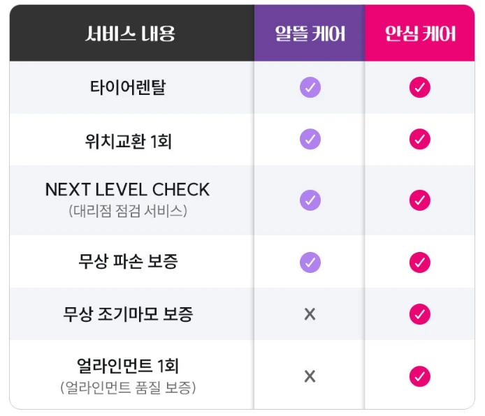 넥센타이어 스노우타이어 렌탈 가격&amp;#44; 종류&amp;#44; 주요 성능 안내 2025