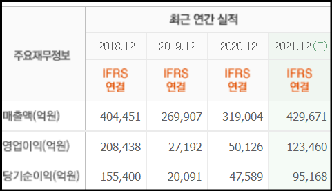 SK하이닉스 컨센서스