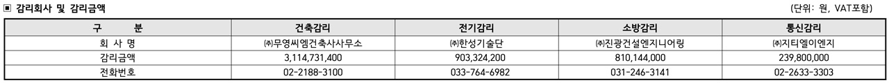 평택-브레인시티대광로제비앙그랜드센텀-감리회사