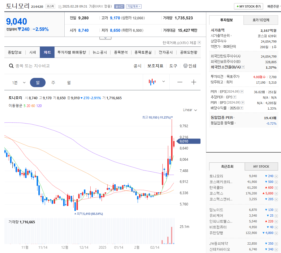 토니모리 주가