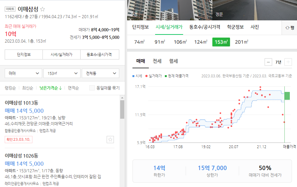 1기 신도시 특별법이 나오는 지금이 3