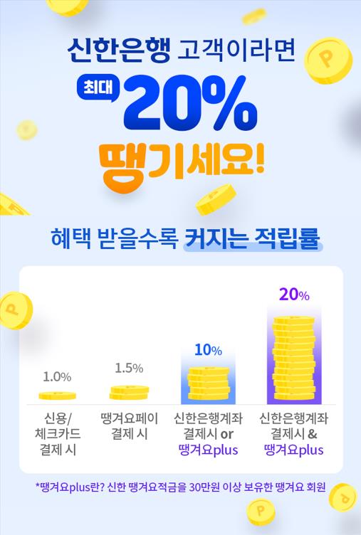 땡겨요 할인 혜택 총 정리