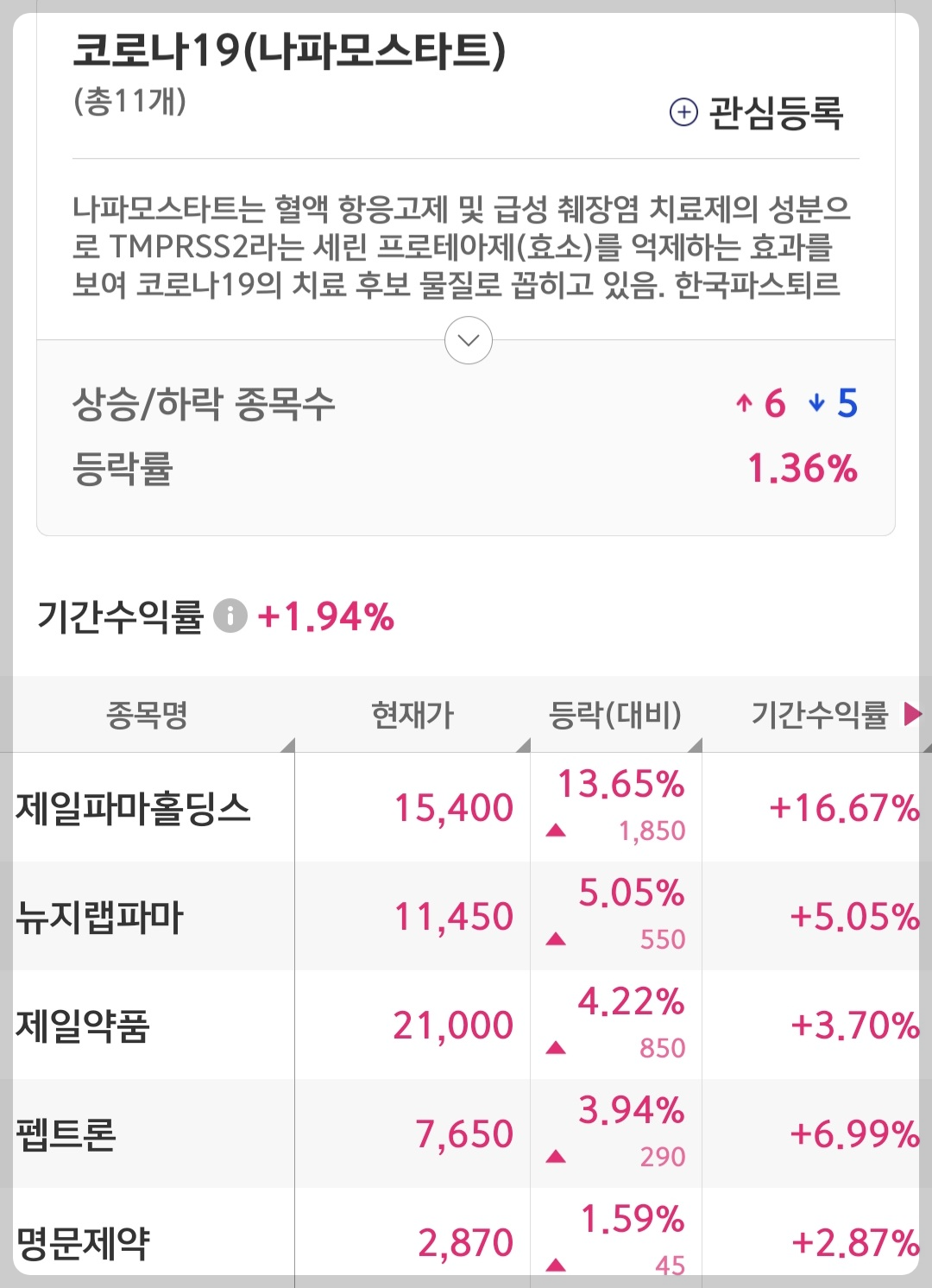 코로나19 관련주