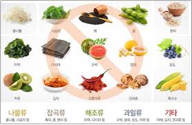 대장 내시경 전 음식 주의사항