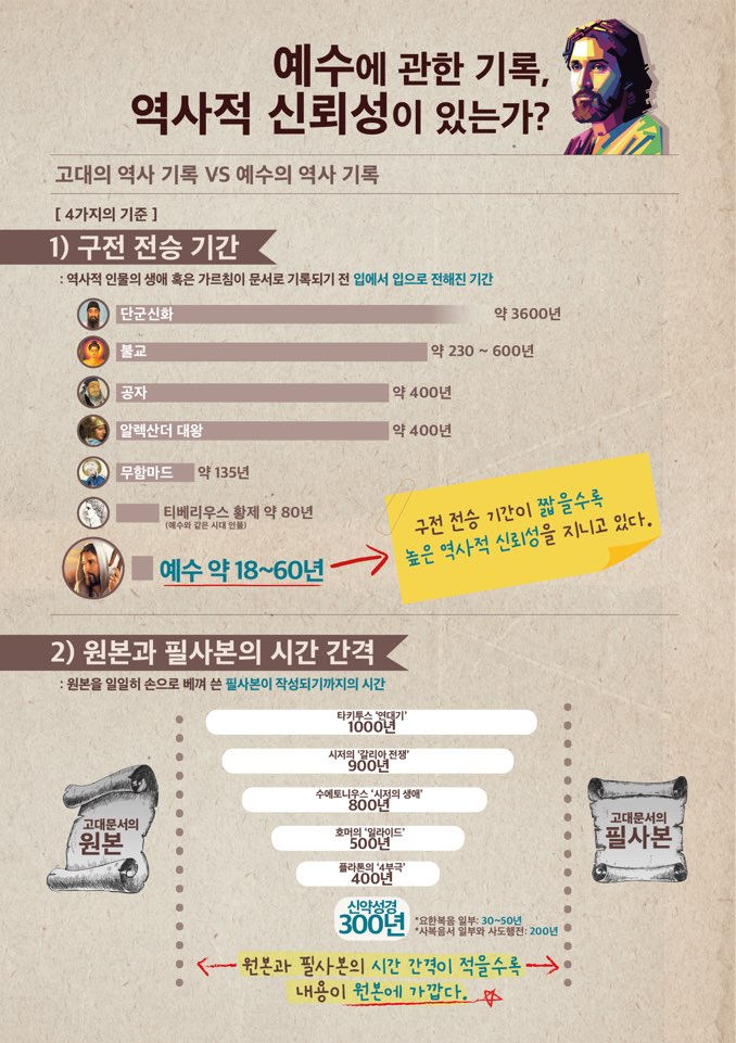  예수에 관한 역사적인 기록 - 신뢰성이 있는가?