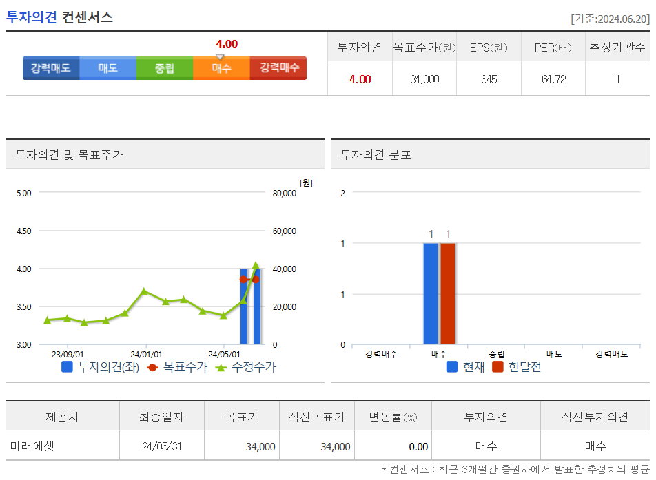 투자의견