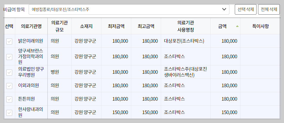 양구군 대상포진 예방접종 가격&#44; 비용&#44; 무료대상자 총정리(최신)