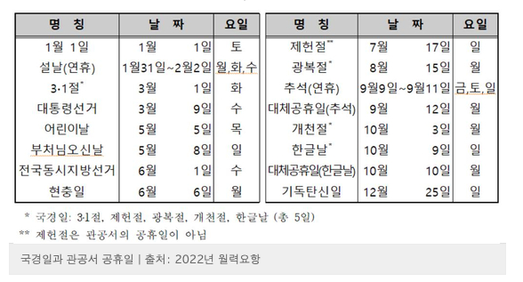 2022년-공휴일-일정정리