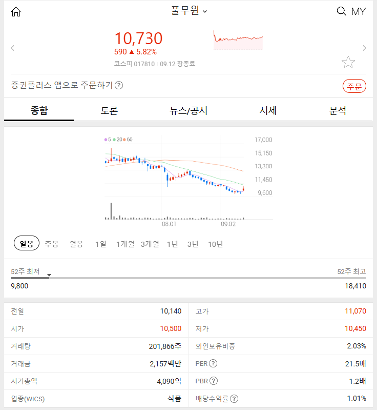 풀무원 (+5.82%) 2024년 9월 12일 주식 특징주 분석하기