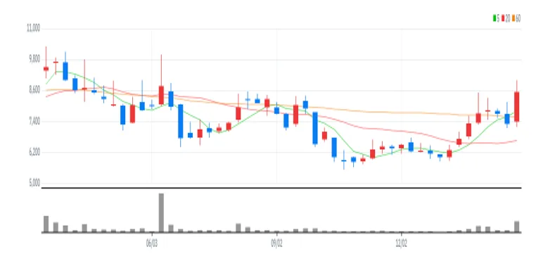 TiRobotics 메인 바