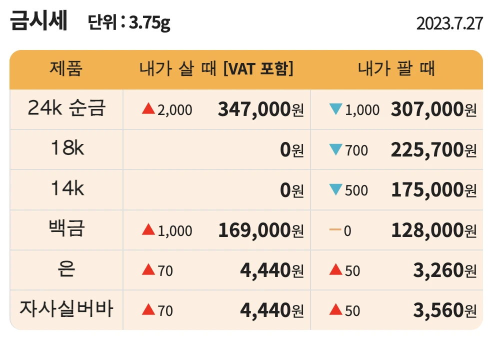 금 1돈 시세