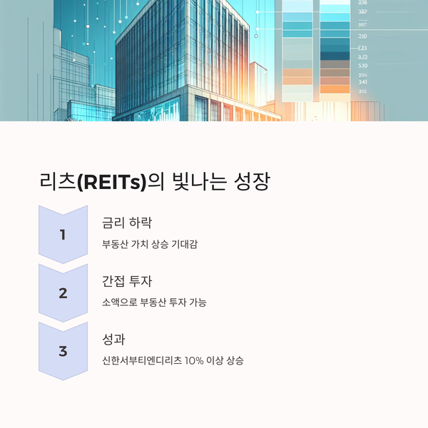 금리 하락 기대감에 빛나는 리츠(REITs)