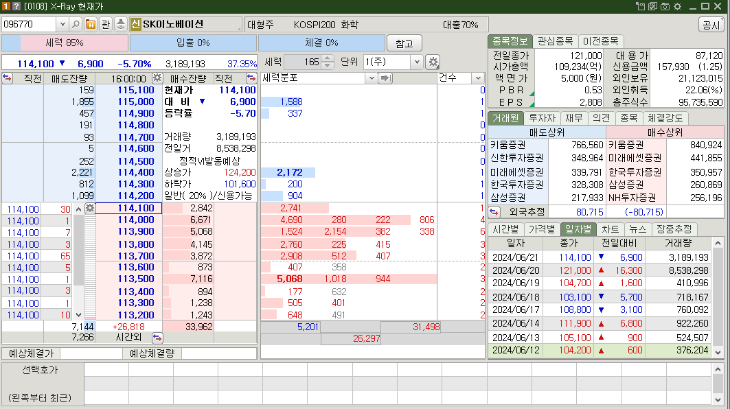 SK이노베이션 시가총액