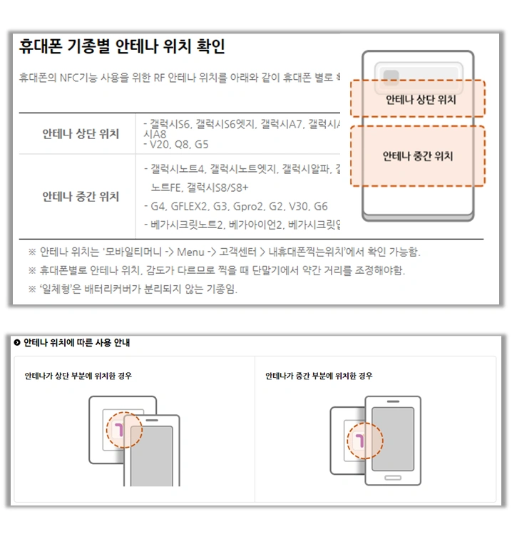 NFC-안테나-위치-안내-사진