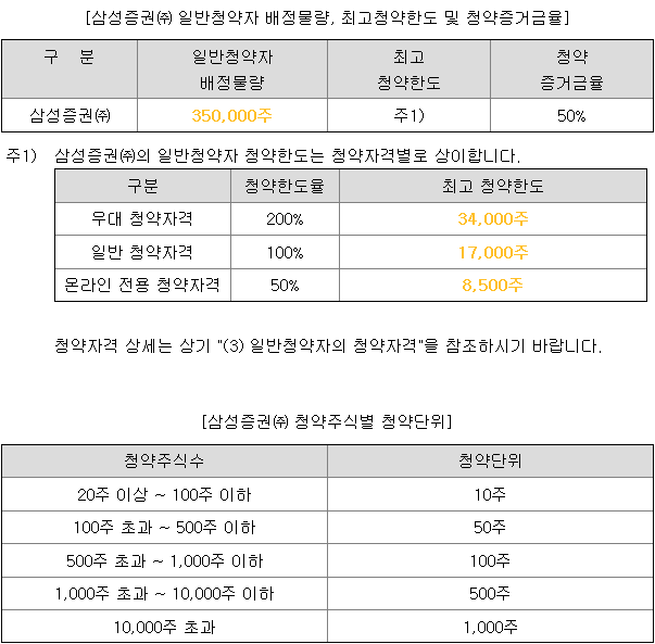 그리드위즈 균등 배정