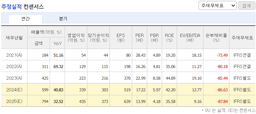 추정실적