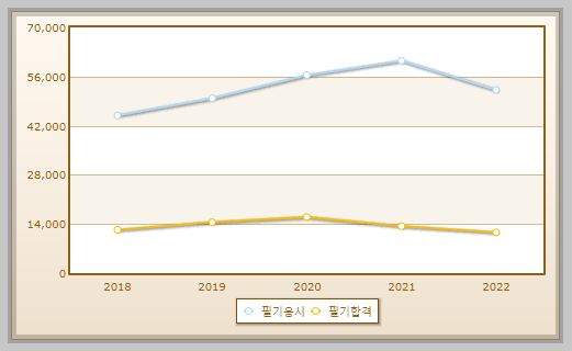 전기기사-필기시험-현황-설명하는-사진