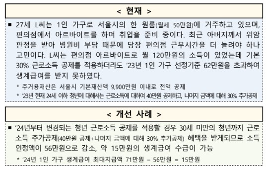 2024 기초연금