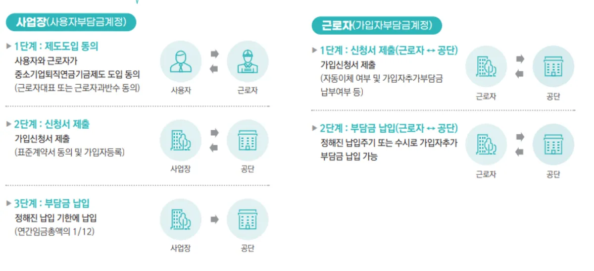 가입절차-설명