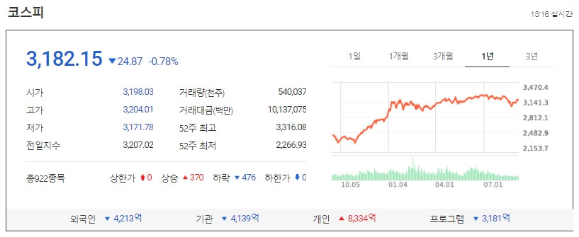  어쩌나!...폭탄 던지는 큰 손 국민연금