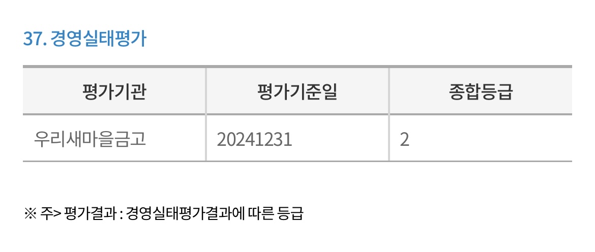 우리새마을금고-경영실태평가