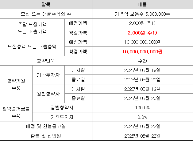 신한스팩16호 공모주 청약 일정