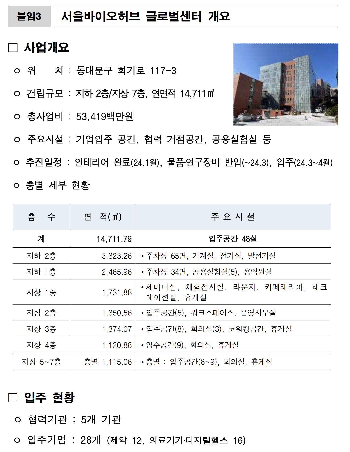 홍릉동 서울바이오허브 글로벌센터