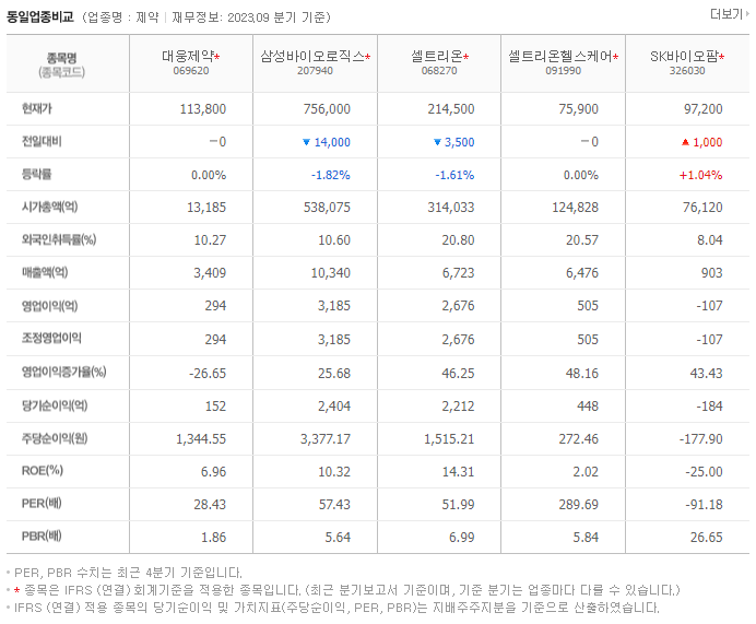 대웅제약_동종업비교자료