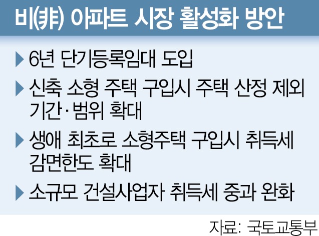 빌라 6년 단기임대란?-활성화방안