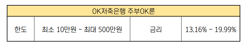 저축은행 무직자 소액대출 OK저축은행 주부OK론