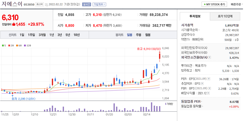  오늘 상한가 종목 주가 알아보기 _ 2월 22일 지에스이 알파홀딩스 이스트아시아홀딩