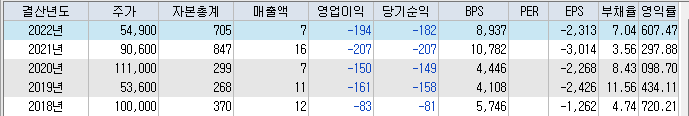 툴젠 재무분석