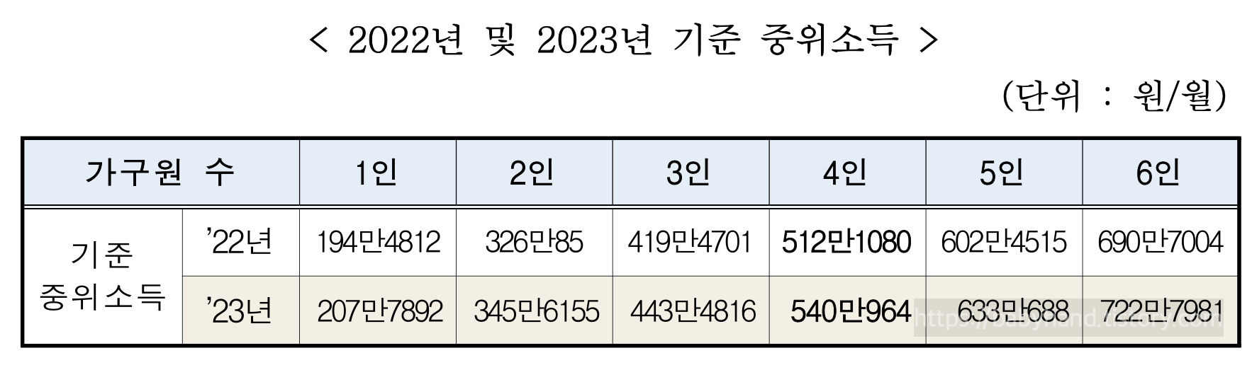 기준중위소득-2022년-vs-2023년