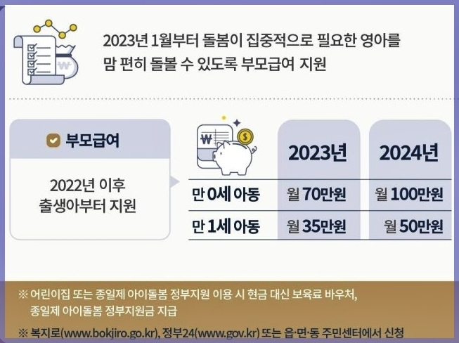 부모급여 지급금액 2023년과 2024년 비교금액