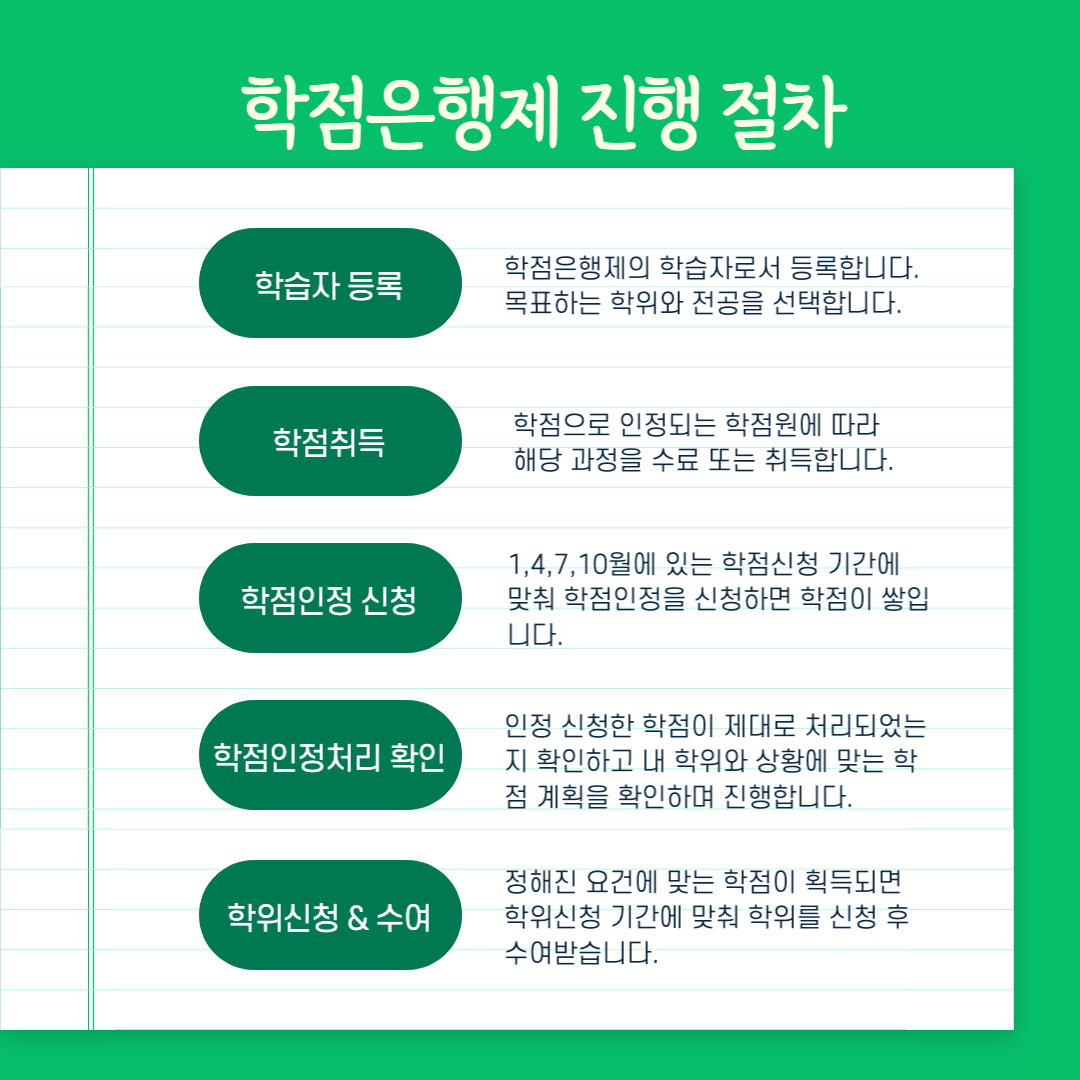 학점은행제 진행 절차
