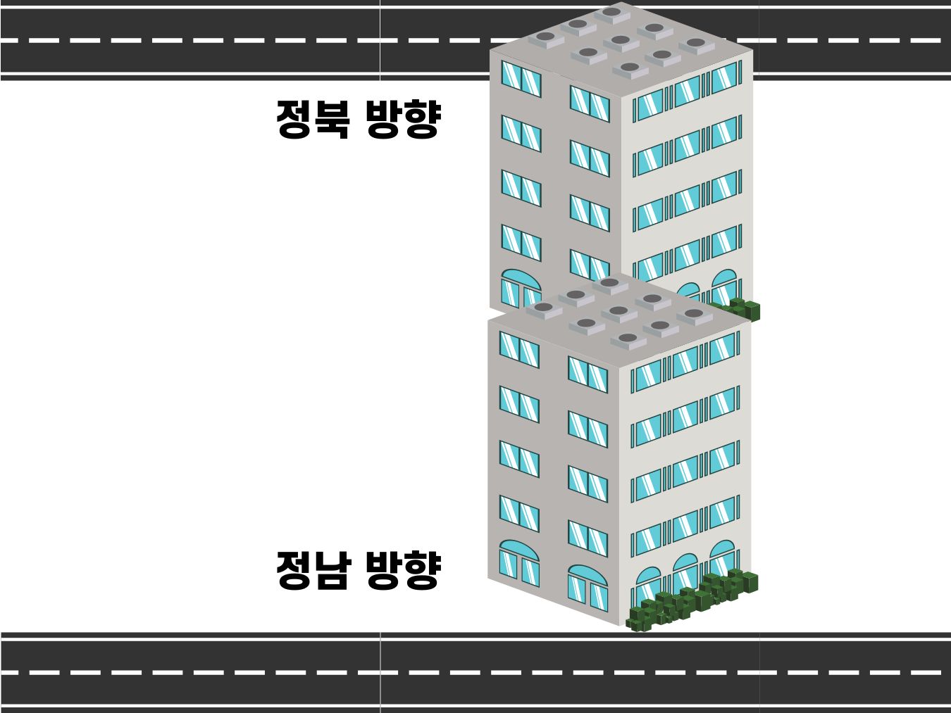 정북 방향