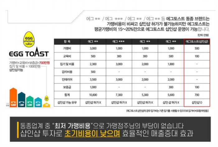 에그토스트 창업비용