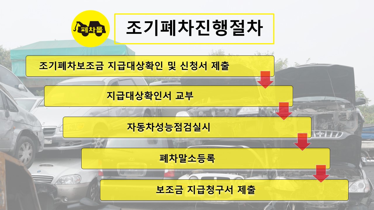 노원구 폐차장 - 노후경유차를 안전하게 조기폐차 지원금을 받을 때까지 13