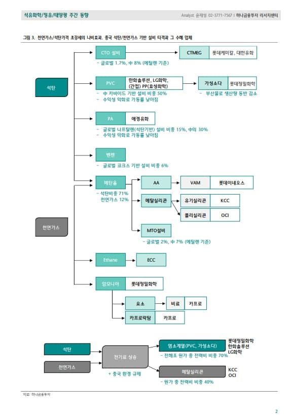 석탄천연가스테마주