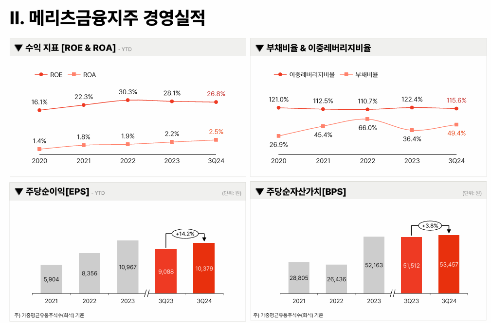 메리츠금융 5