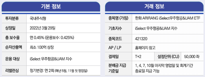 ARIRANG iSelect우주항공&UAM 기본 정보 요약 표