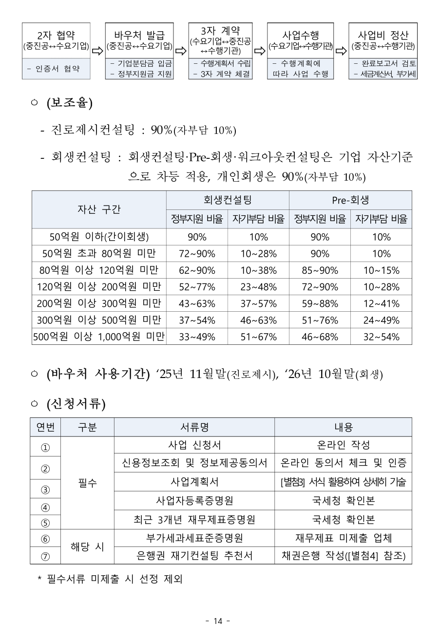 중소기업지원사업